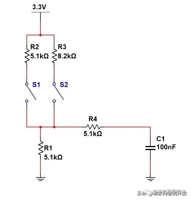 GPIO