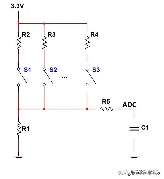 GPIO