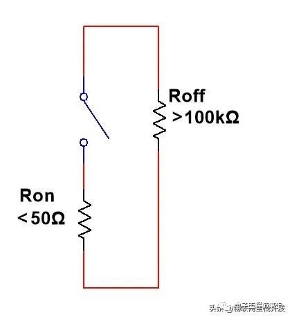 GPIO