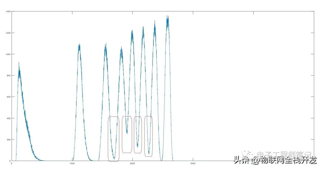 GPIO