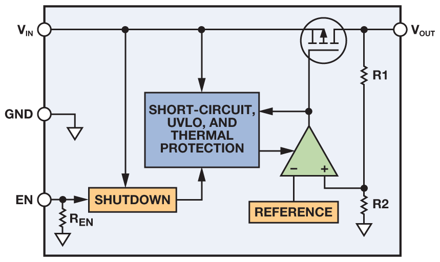 ldo