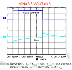 ldo