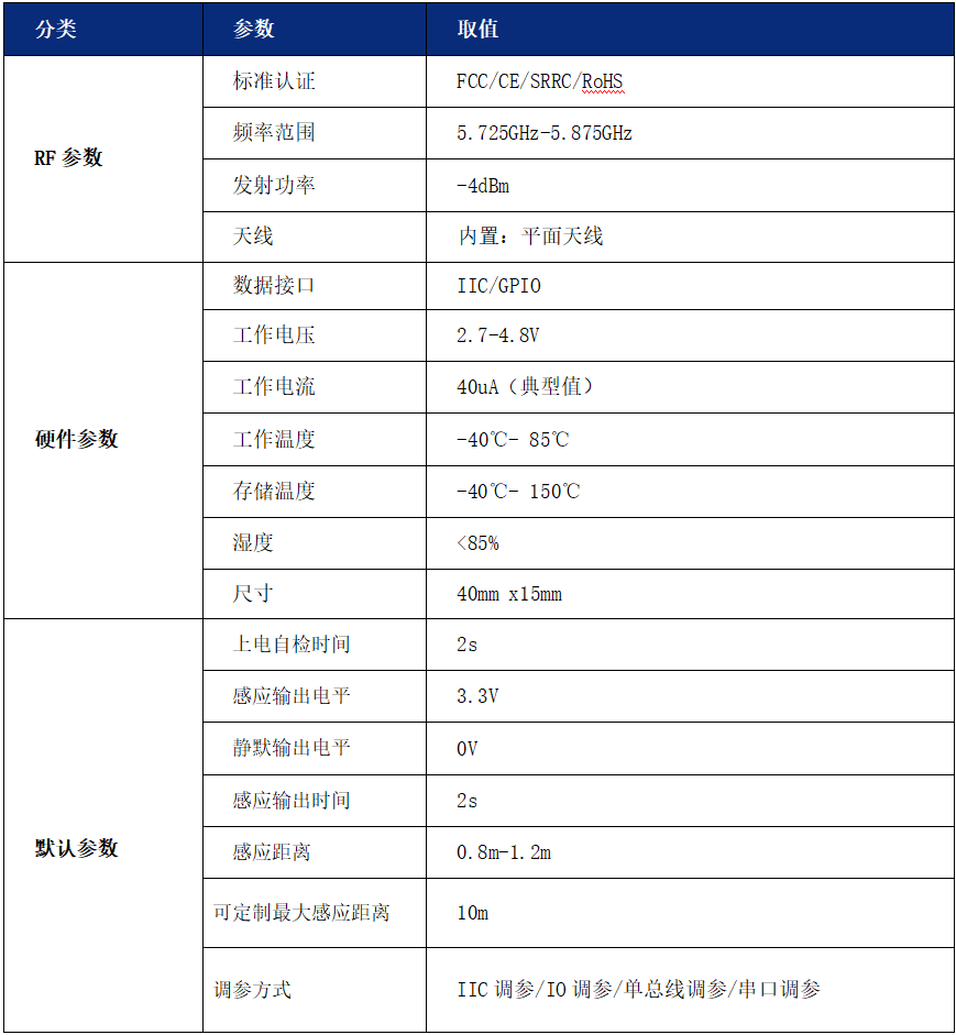 人脸识别