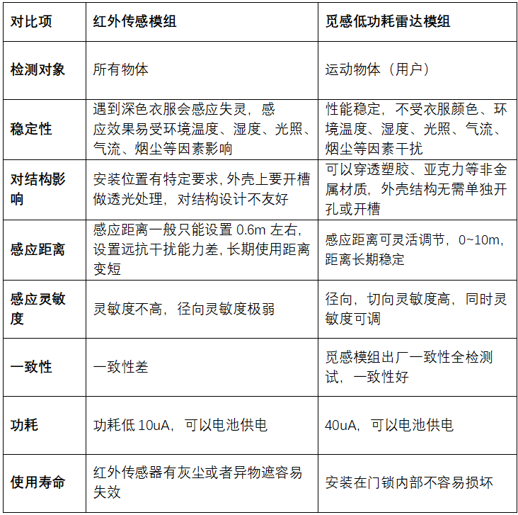 人脸识别