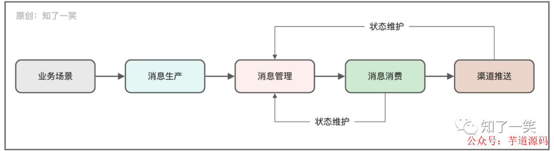 存储器