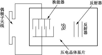 物联网