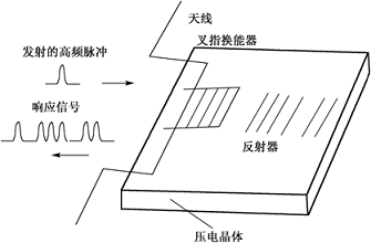 物联网