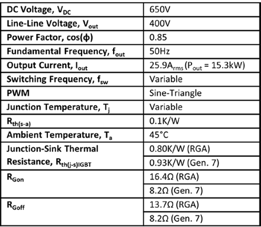 IGBT