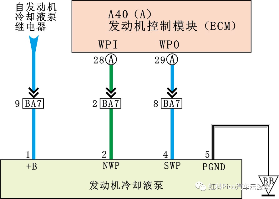 发动机