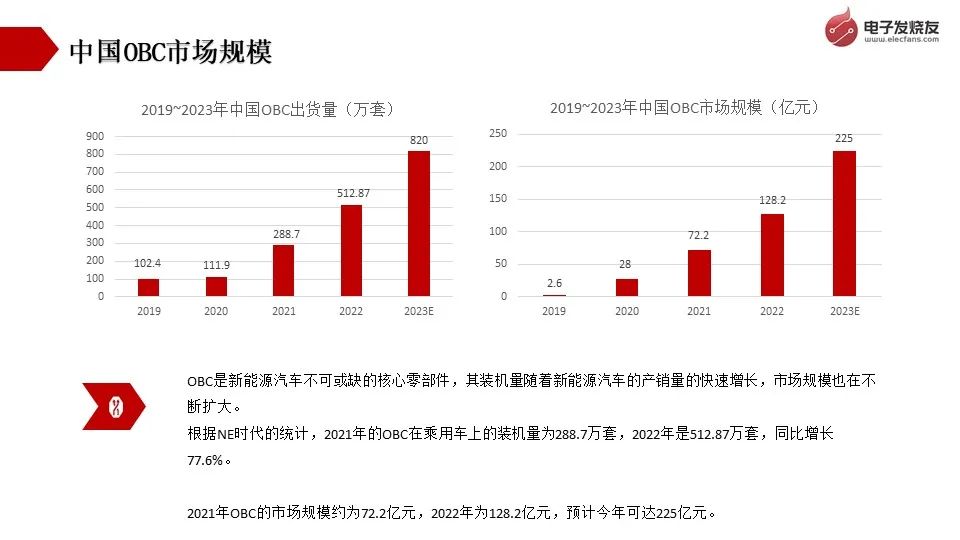 电子产业