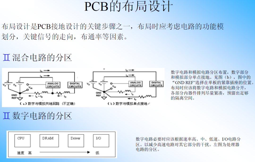 pcb