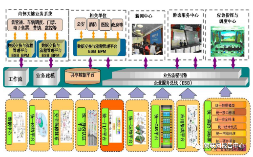 金沙集团186cc成色智慧化管理系统结构(图1)