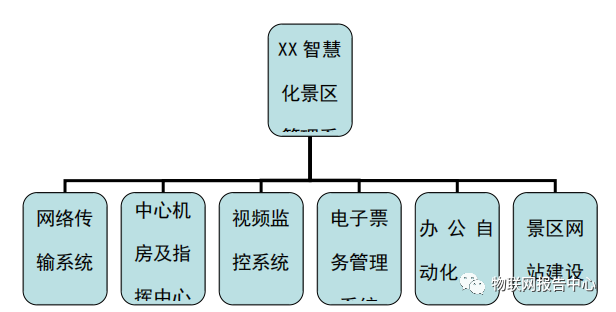 金沙集团186cc成色智慧化管理系统结构(图2)