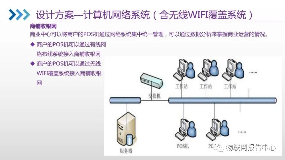 智能化