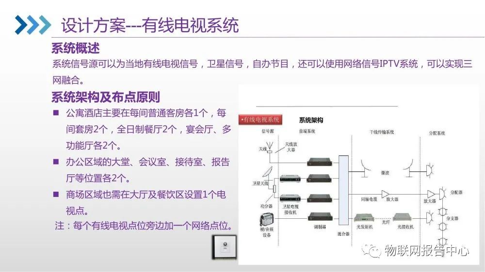 智能化