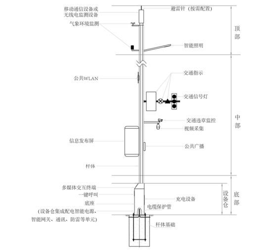 核心板