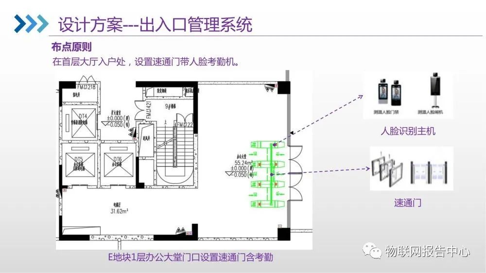 智能化