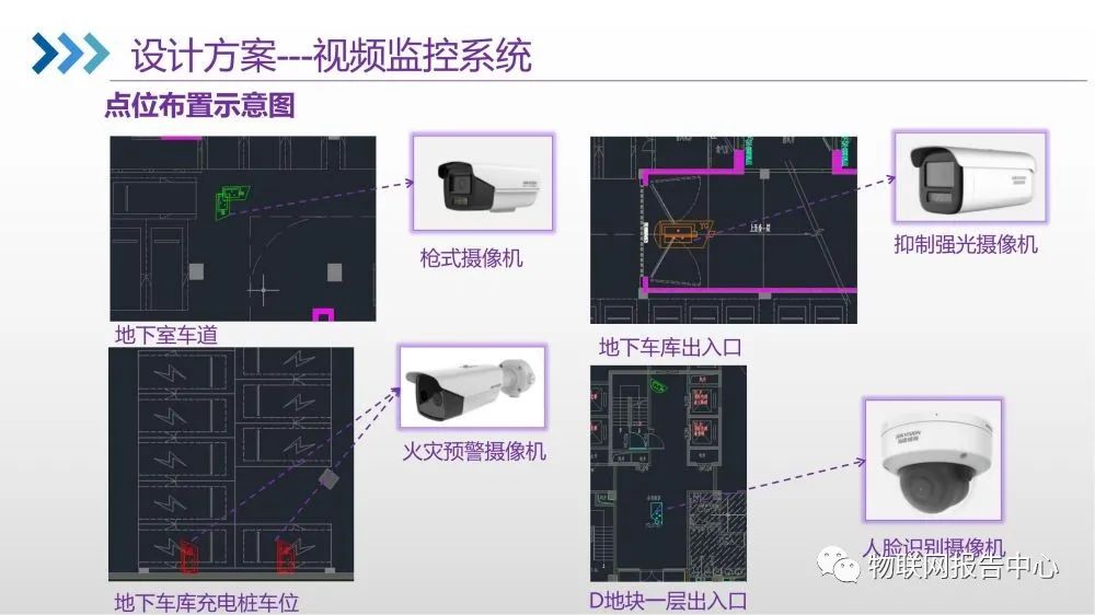 智能化