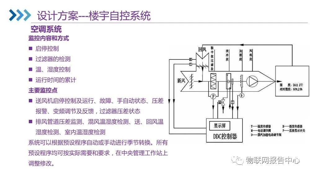 智能化