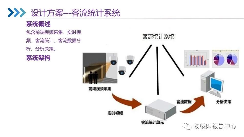 智能化