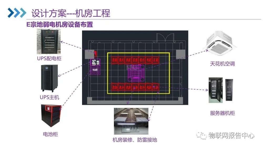 智能化