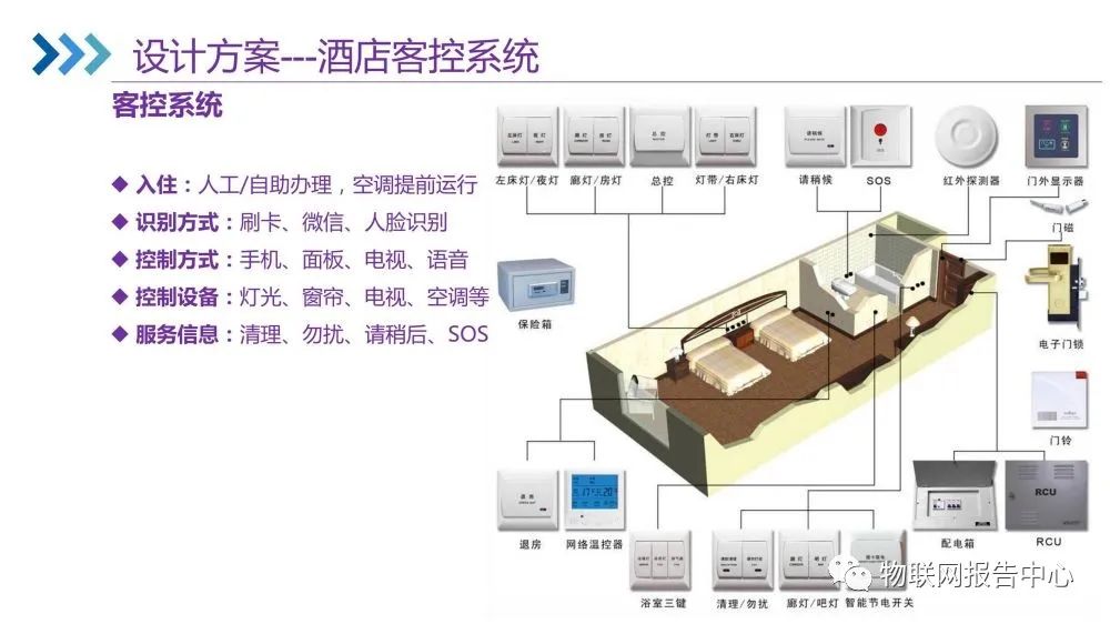 智能化