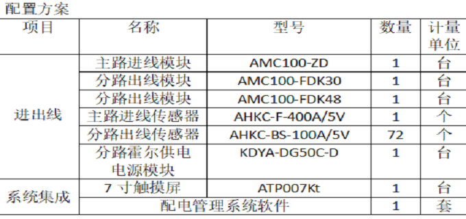 数据中心