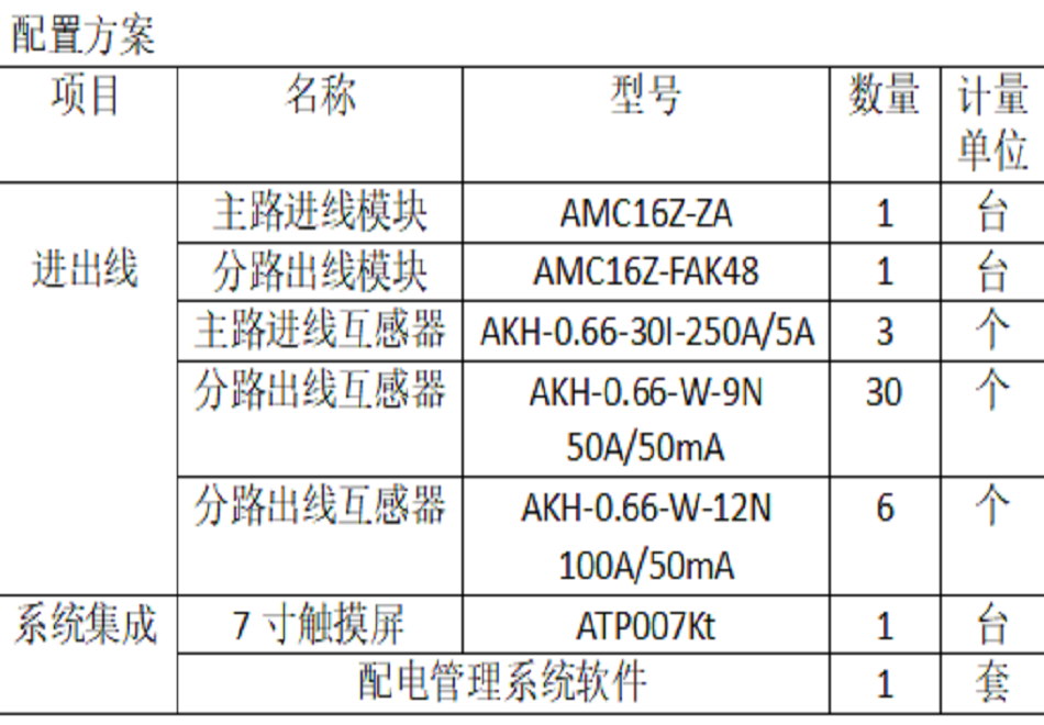 数据中心