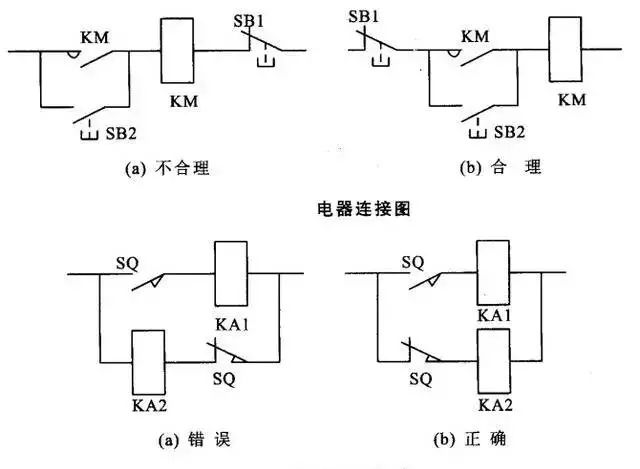 电气控制