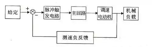 电气控制