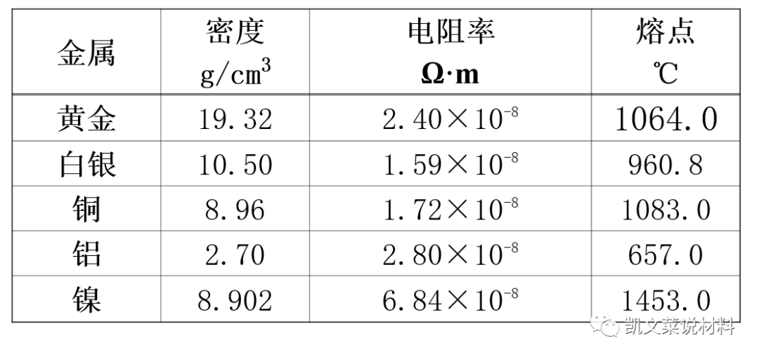 导电