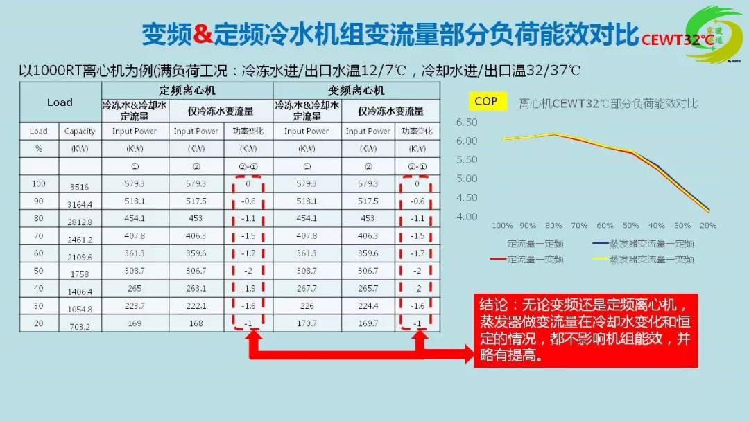 冷水机