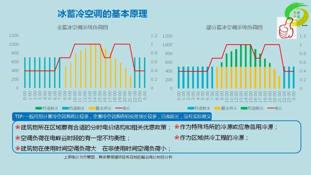 冷水机