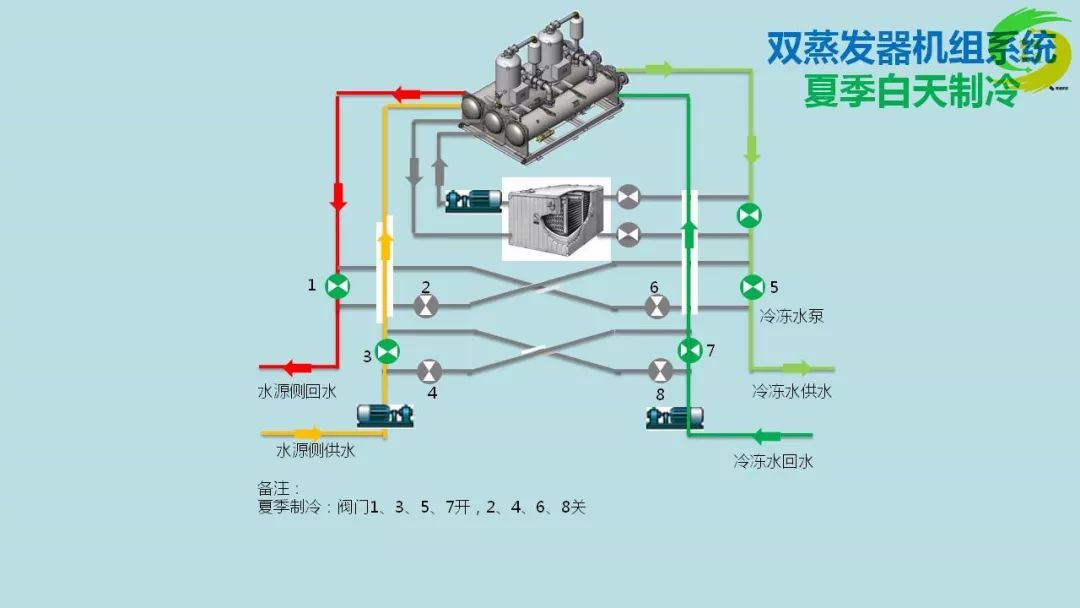 冷水机