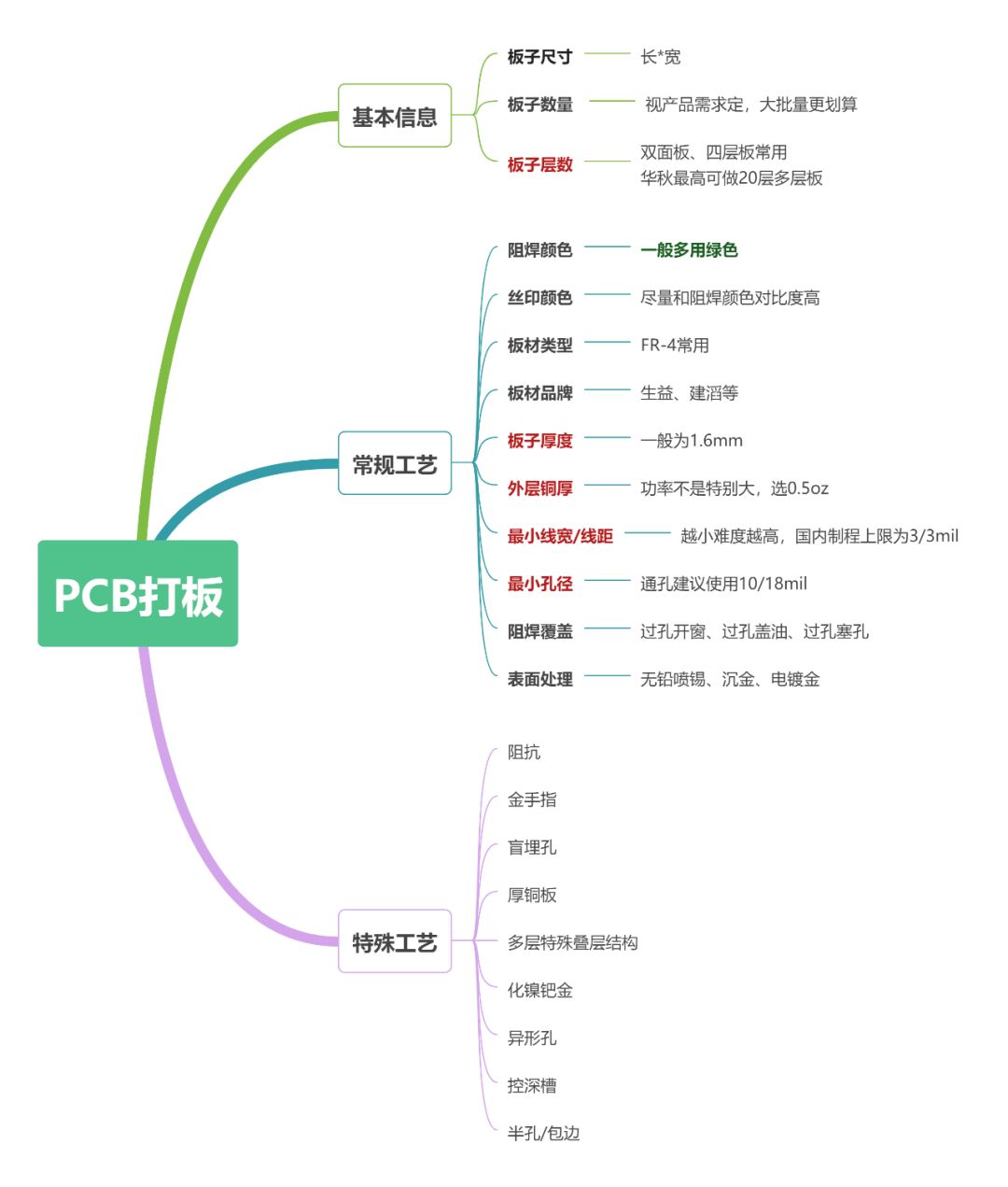 pcb