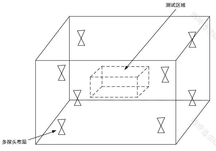 矢量网络分析仪