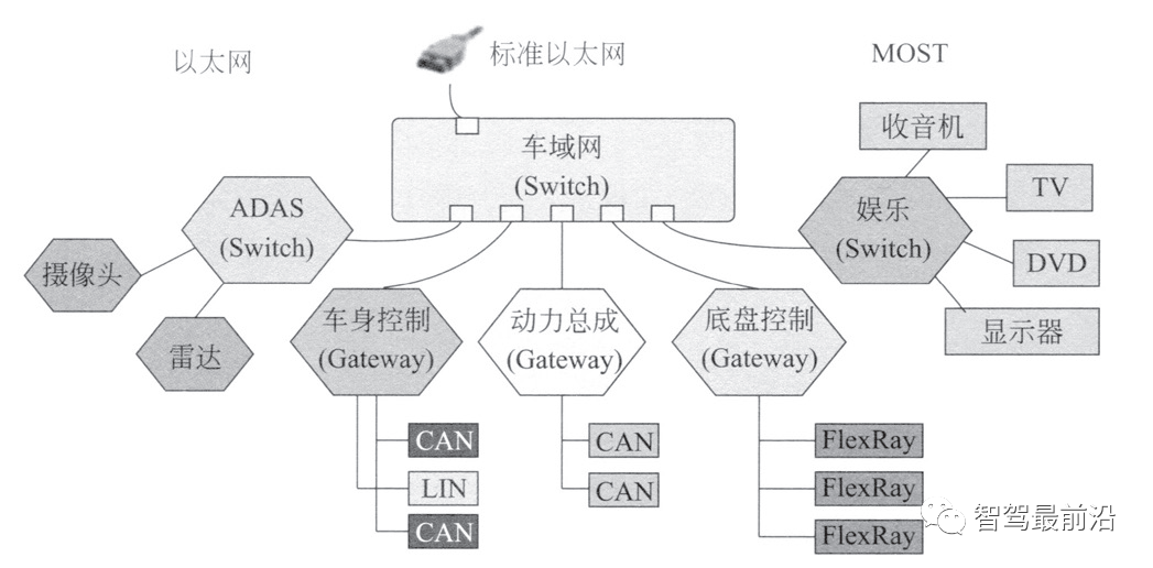 车联网