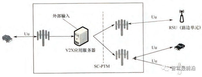 车联网