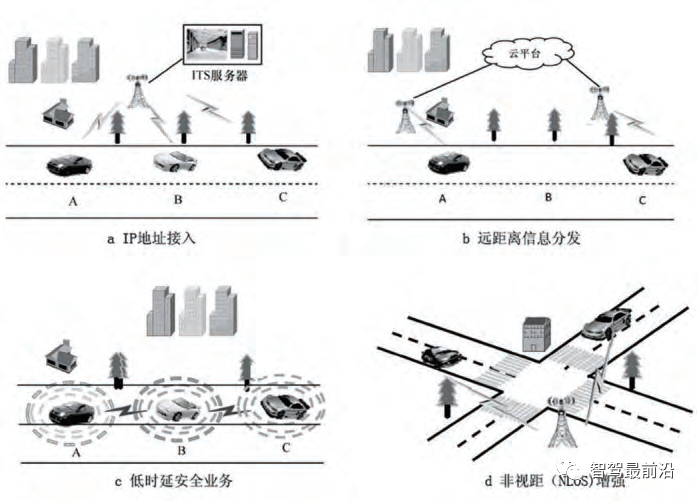 车联网