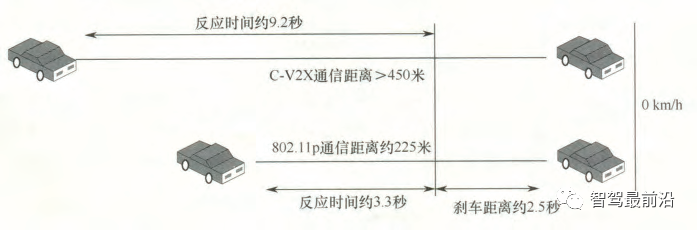 车联网