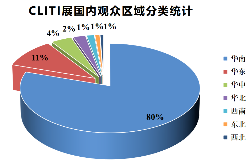 集成电路