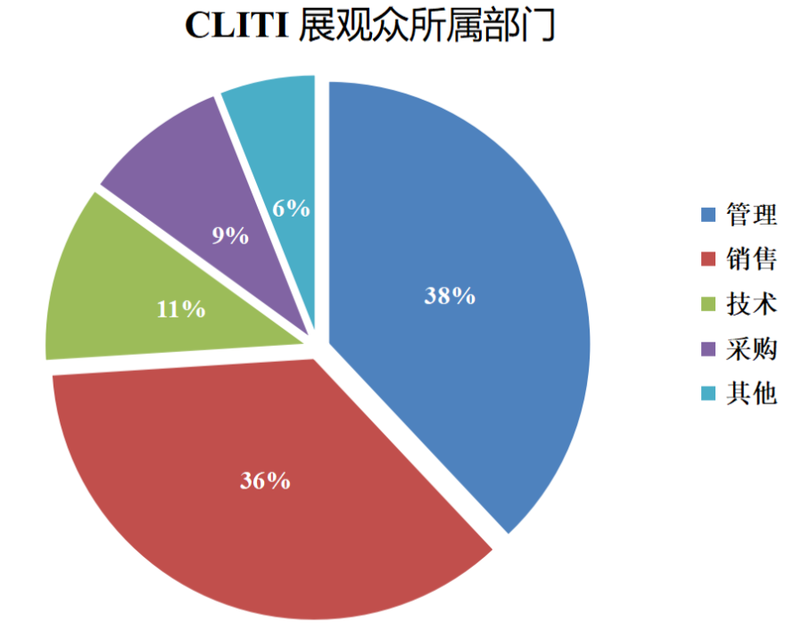 集成电路