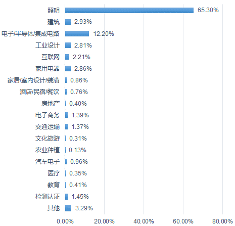 集成电路