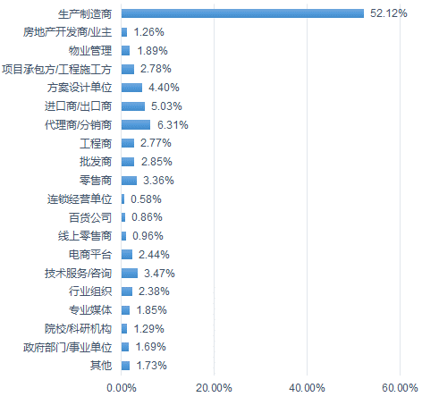 集成电路