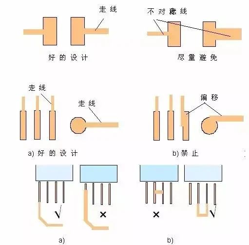 PCB设计