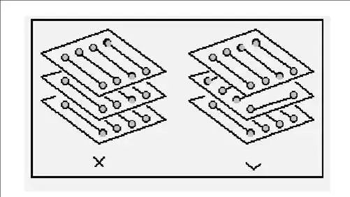 PCB设计