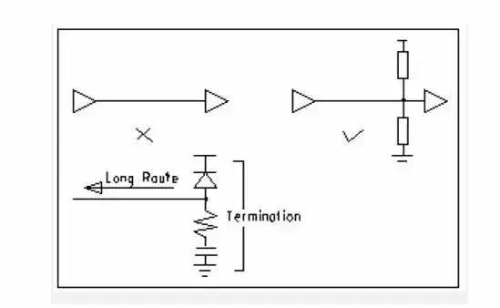 PCB设计