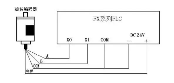 传感器