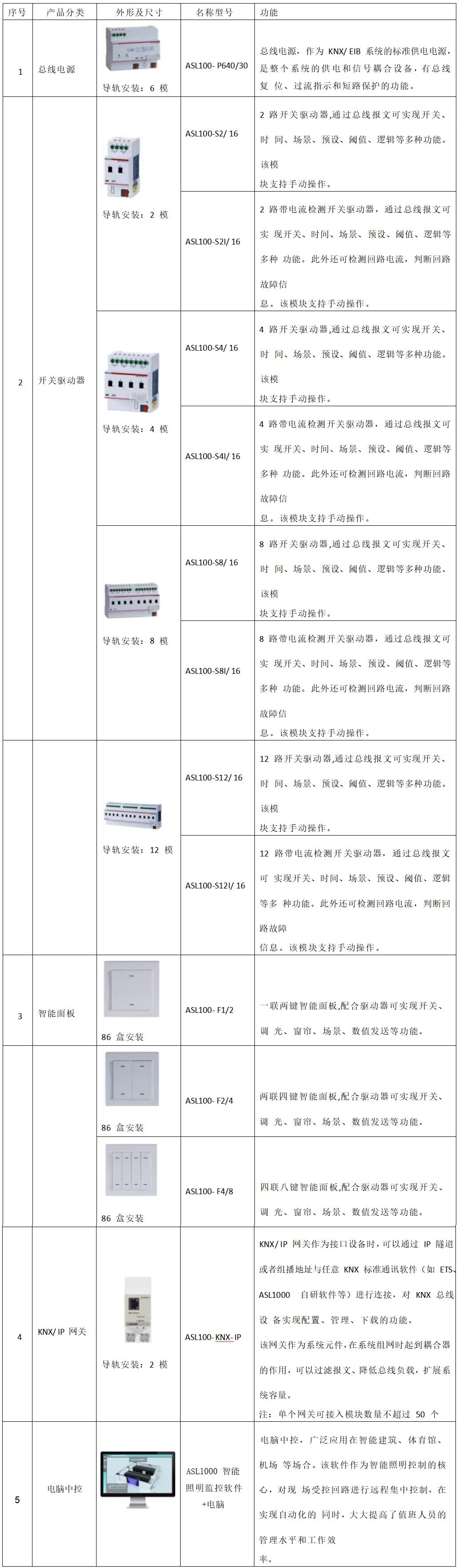 控制系统