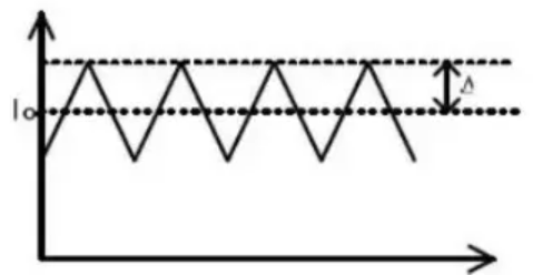 MOSFET